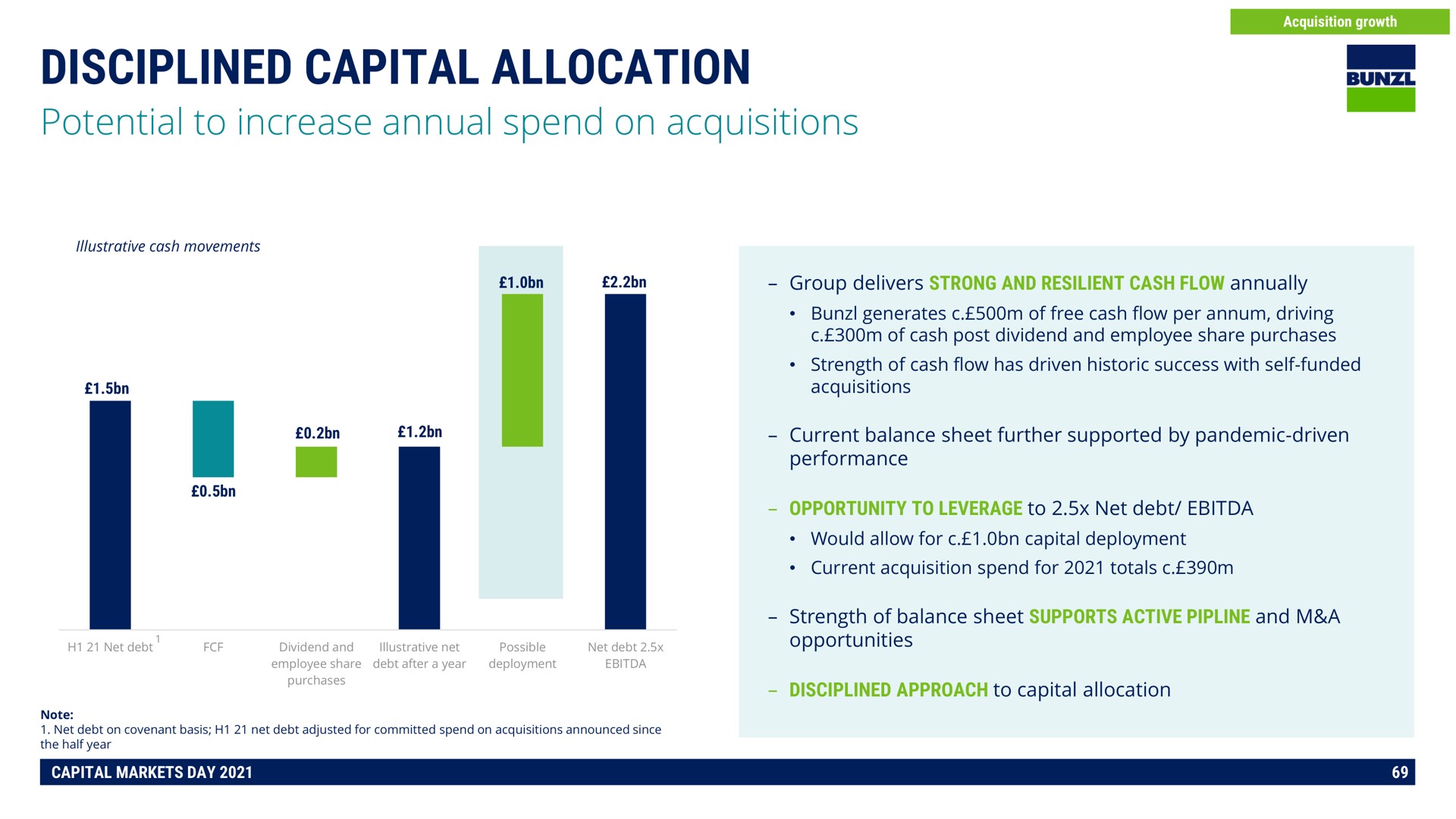 disciplined capital allocation | Bunzl