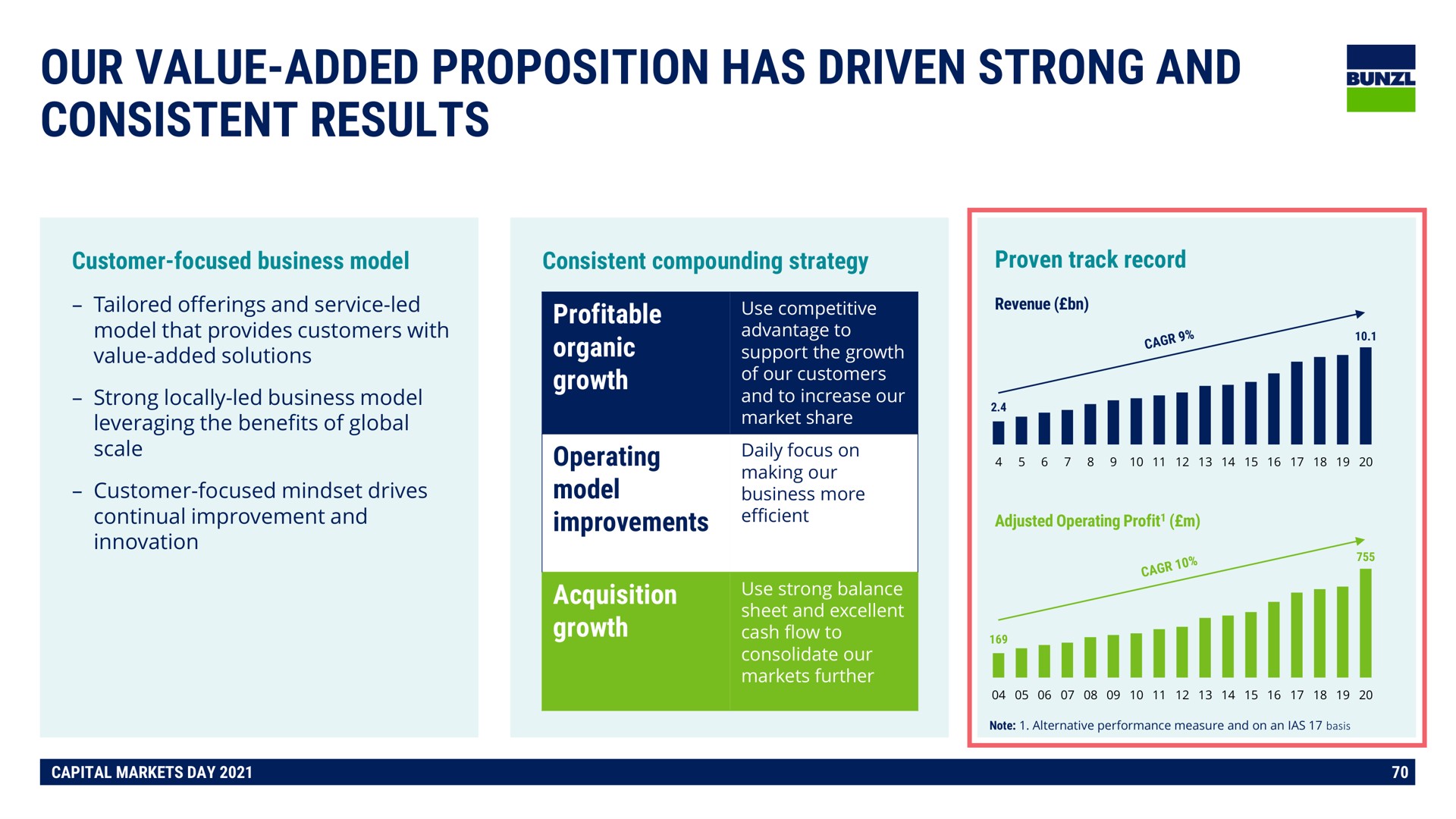 our value added proposition has driven strong and consistent results | Bunzl