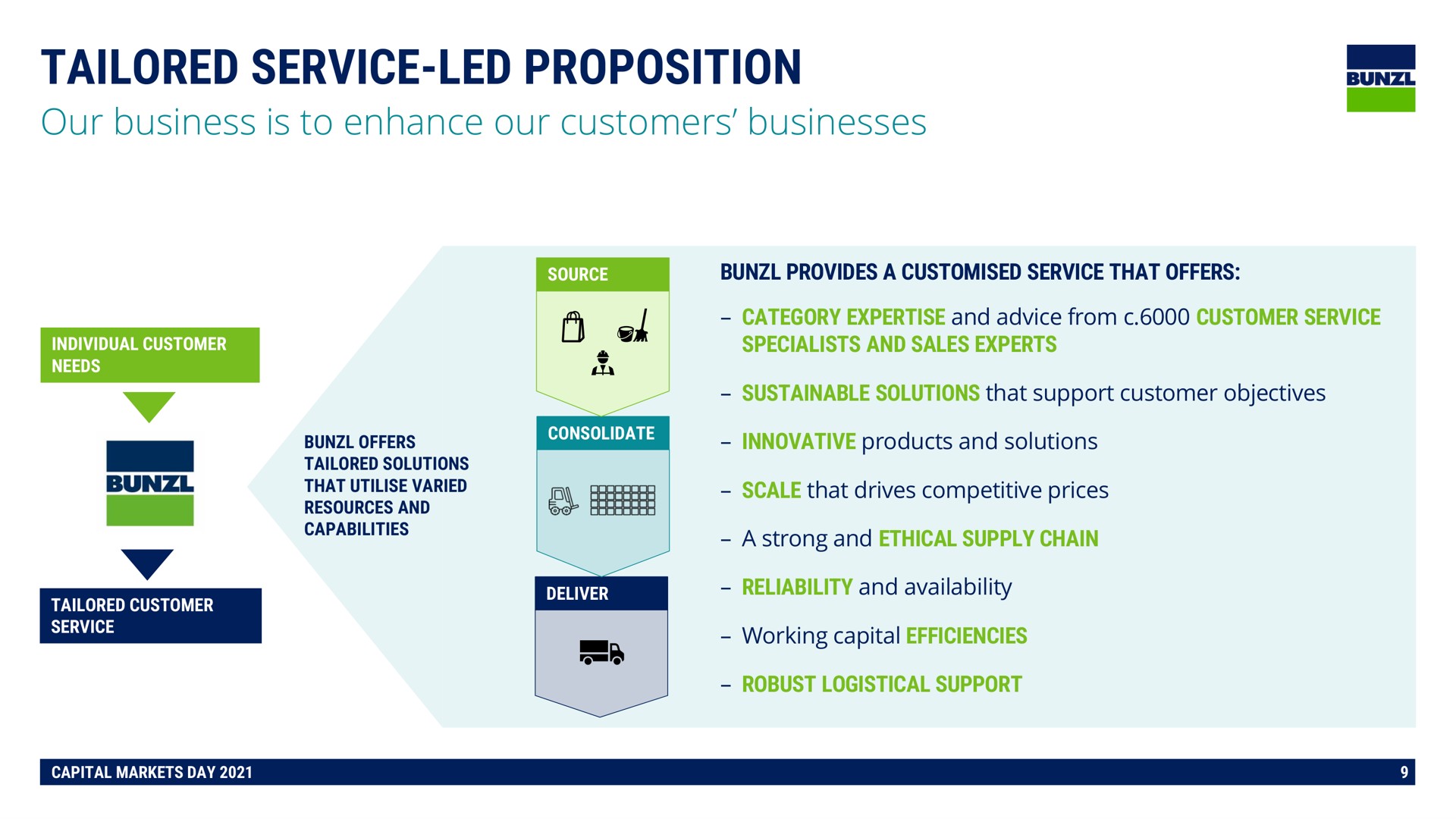 tailored service led proposition a | Bunzl