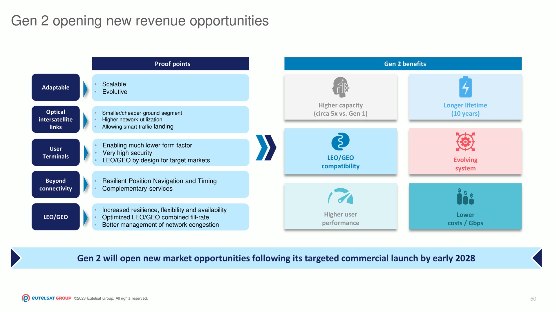 gen opening new revenue opportunities | Eutelsat