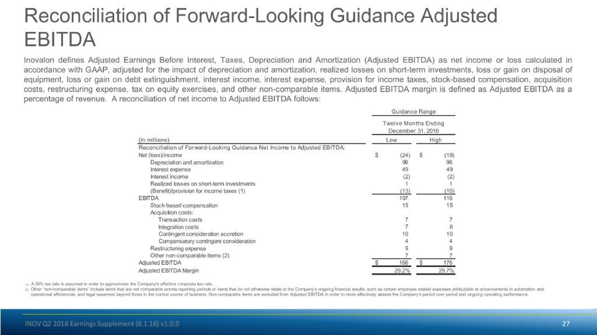reconciliation of forward looking guidance adjusted | Inovalon