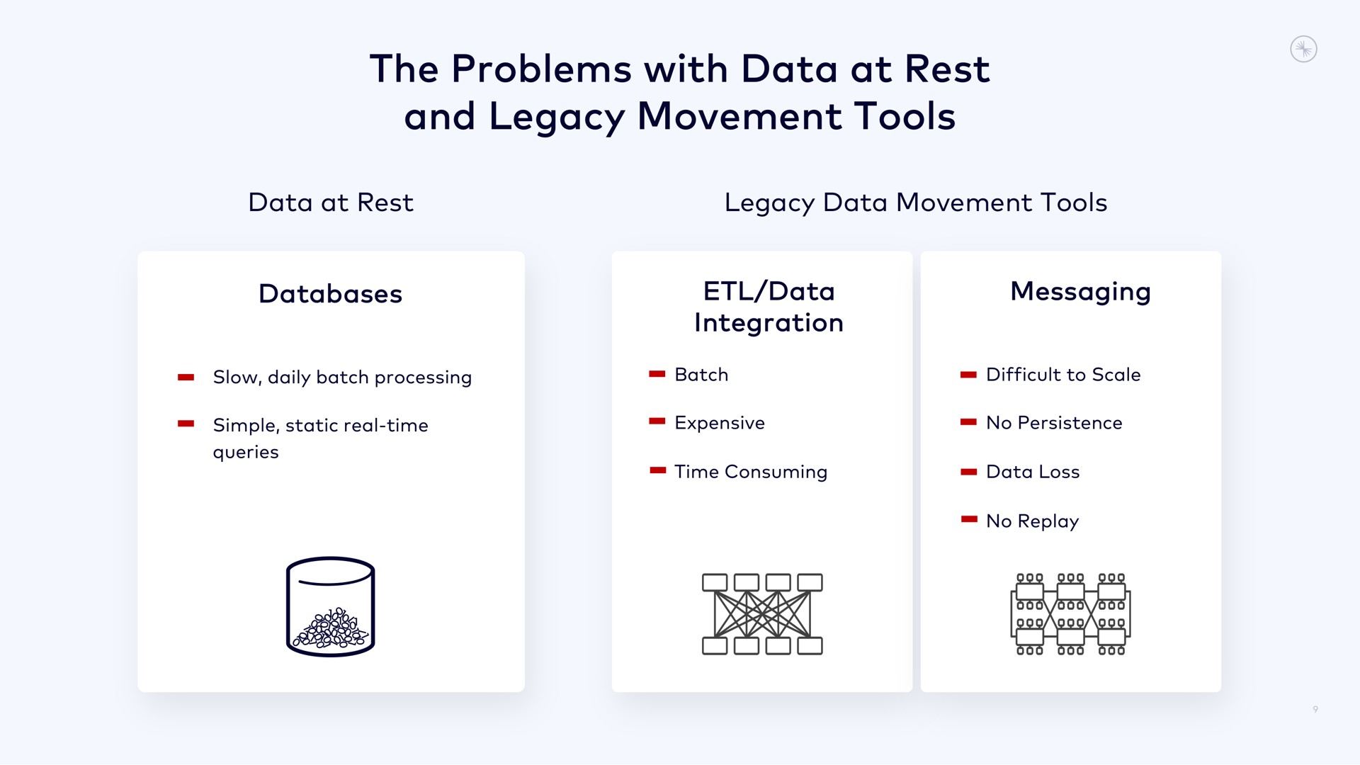 the problems with data at rest and legacy movement tools | Confluent