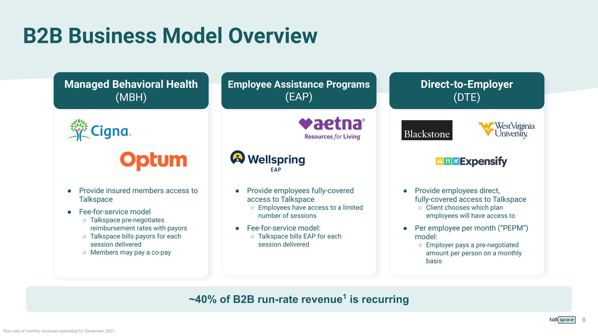 business model overview | Talkspace