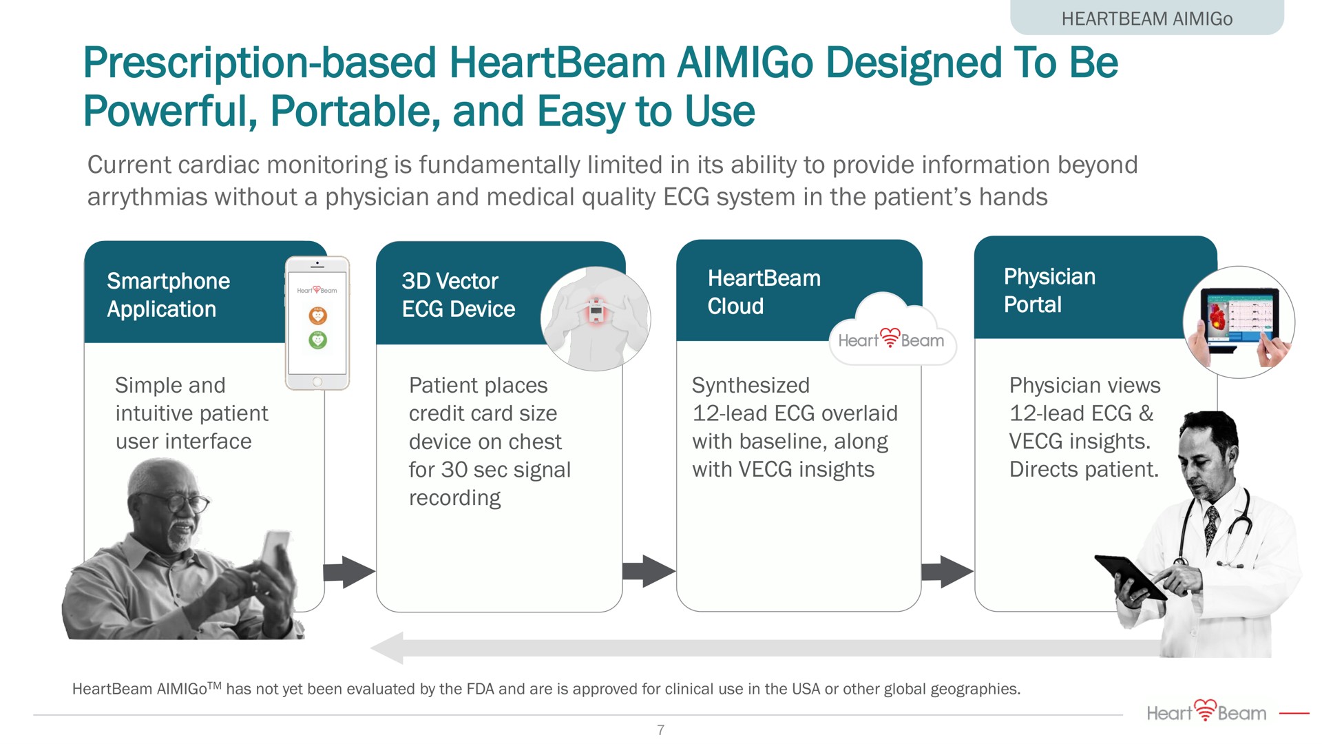 prescription based designed to be powerful portable and easy to use | HeartBeam
