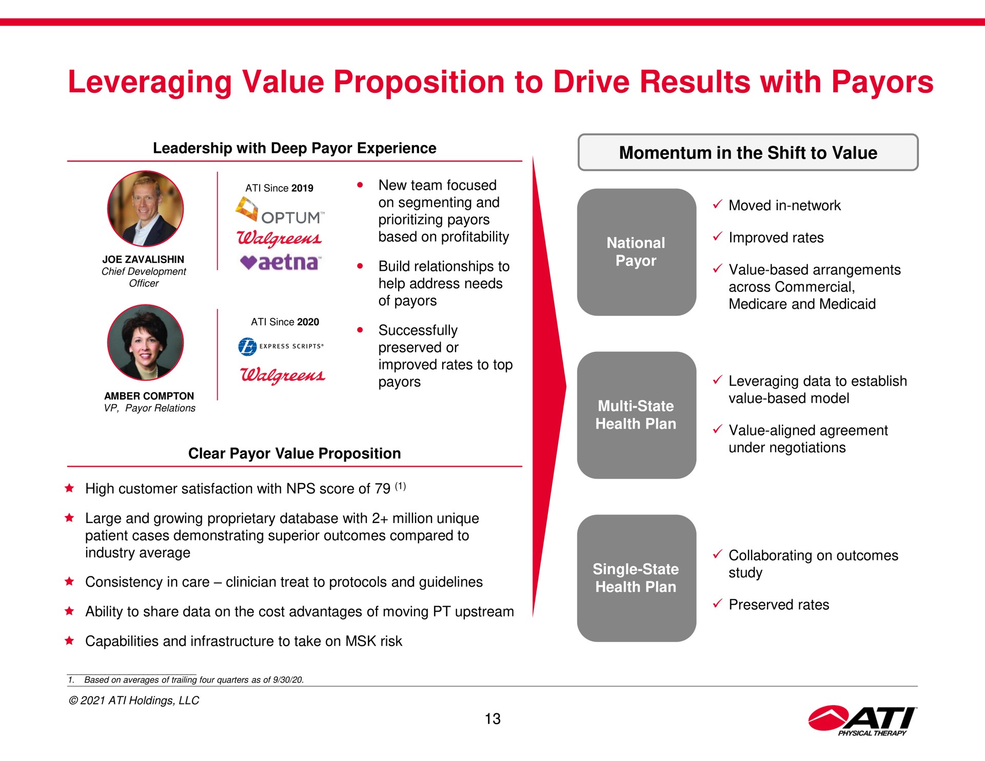 leveraging value proposition to drive results with | ATI Physical Therapy