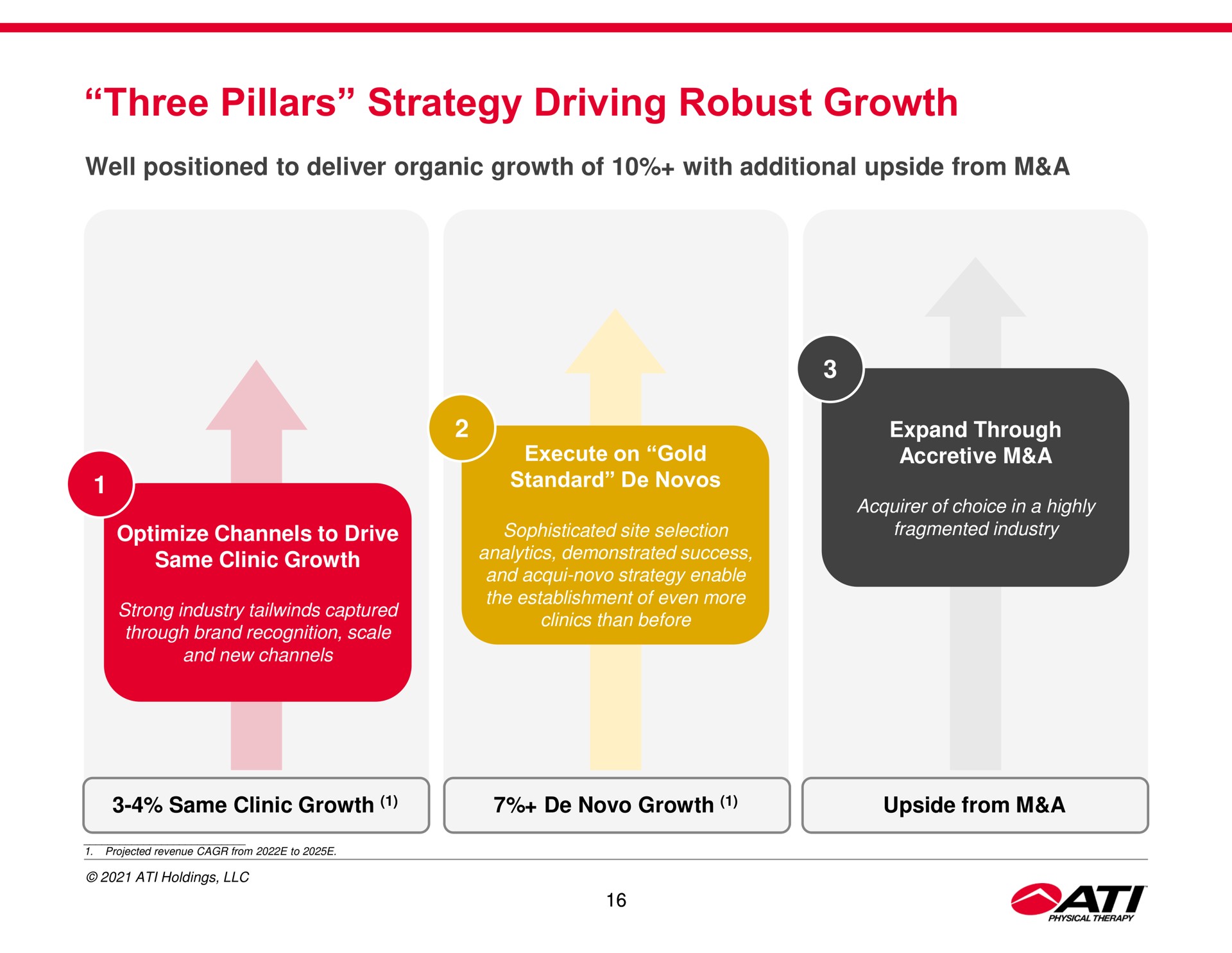 three pillars strategy driving robust growth | ATI Physical Therapy