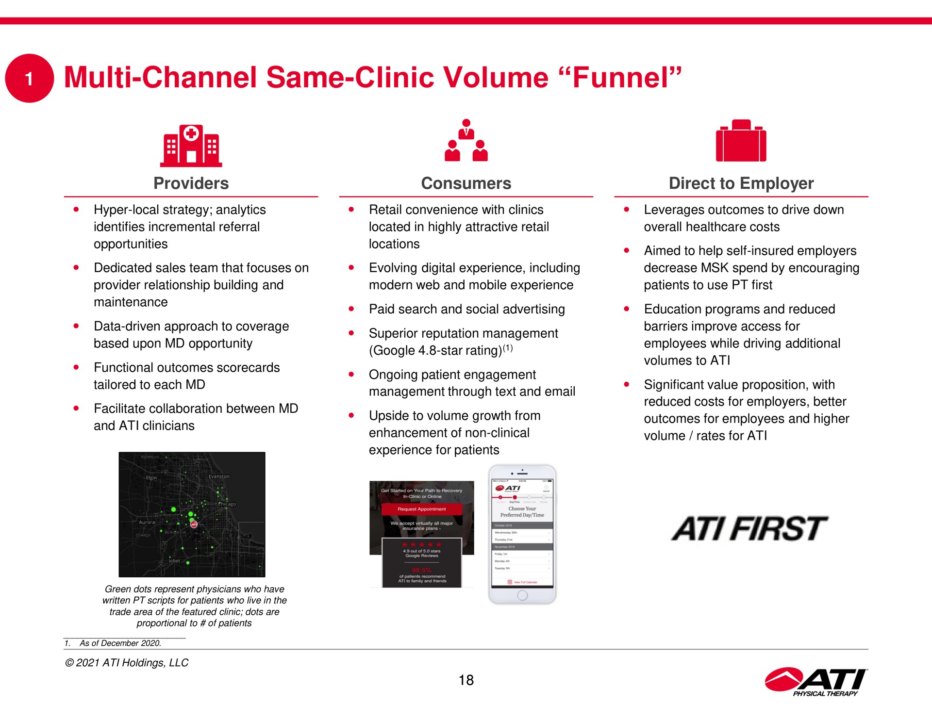 channel same clinic volume funnel all first | ATI Physical Therapy