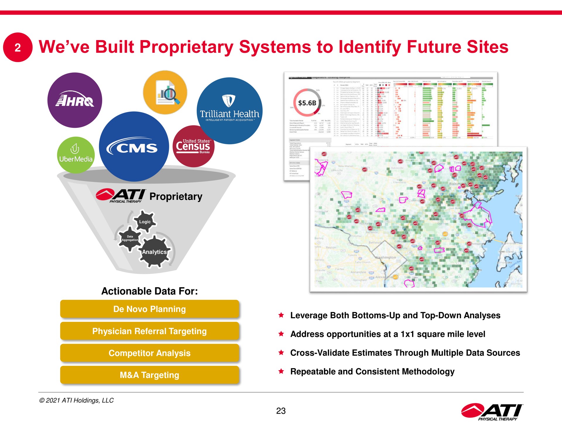 we built proprietary systems to identify future sites | ATI Physical Therapy