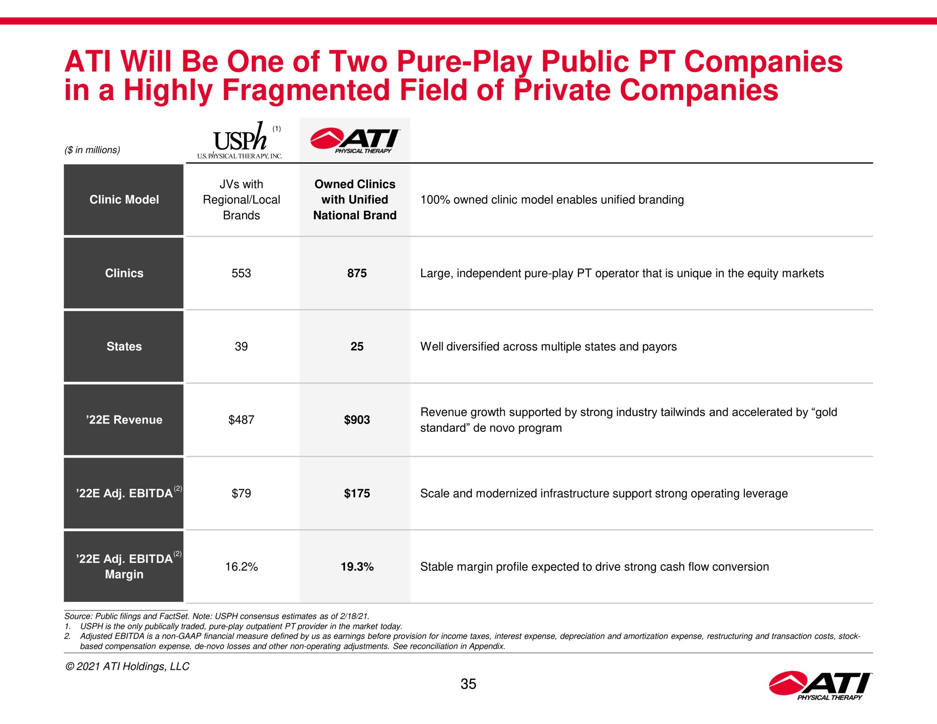 will be one of two pure play public companies in a highly fragmented field of private companies | ATI Physical Therapy