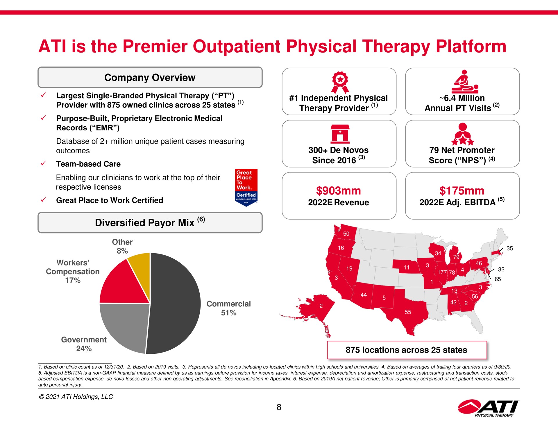is the premier outpatient physical therapy platform | ATI Physical Therapy