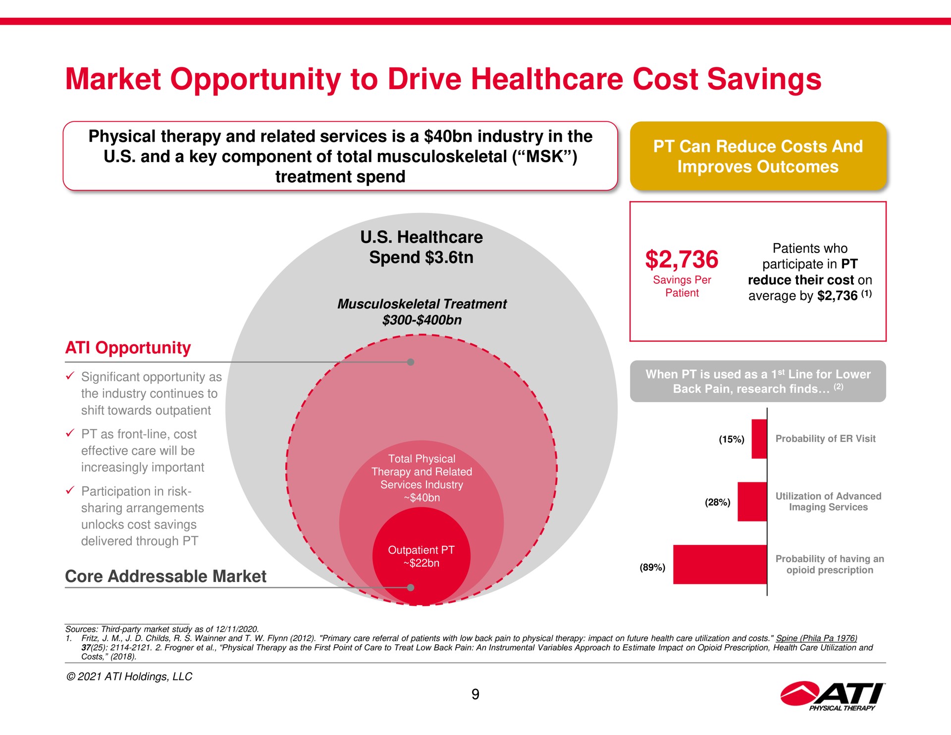 market opportunity to drive cost savings | ATI Physical Therapy