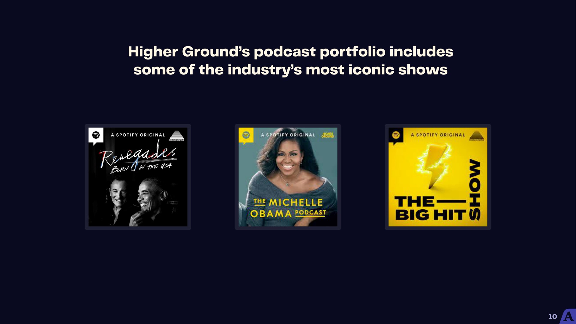 higher ground portfolio includes some of the industry most iconic shows the big | Acast