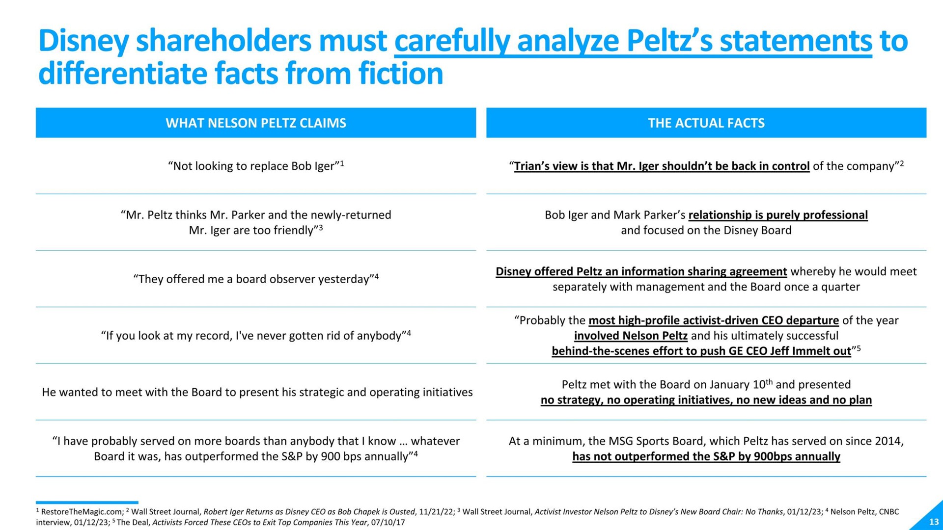 shareholders must carefully analyze statements to differentiate facts from fiction | Disney