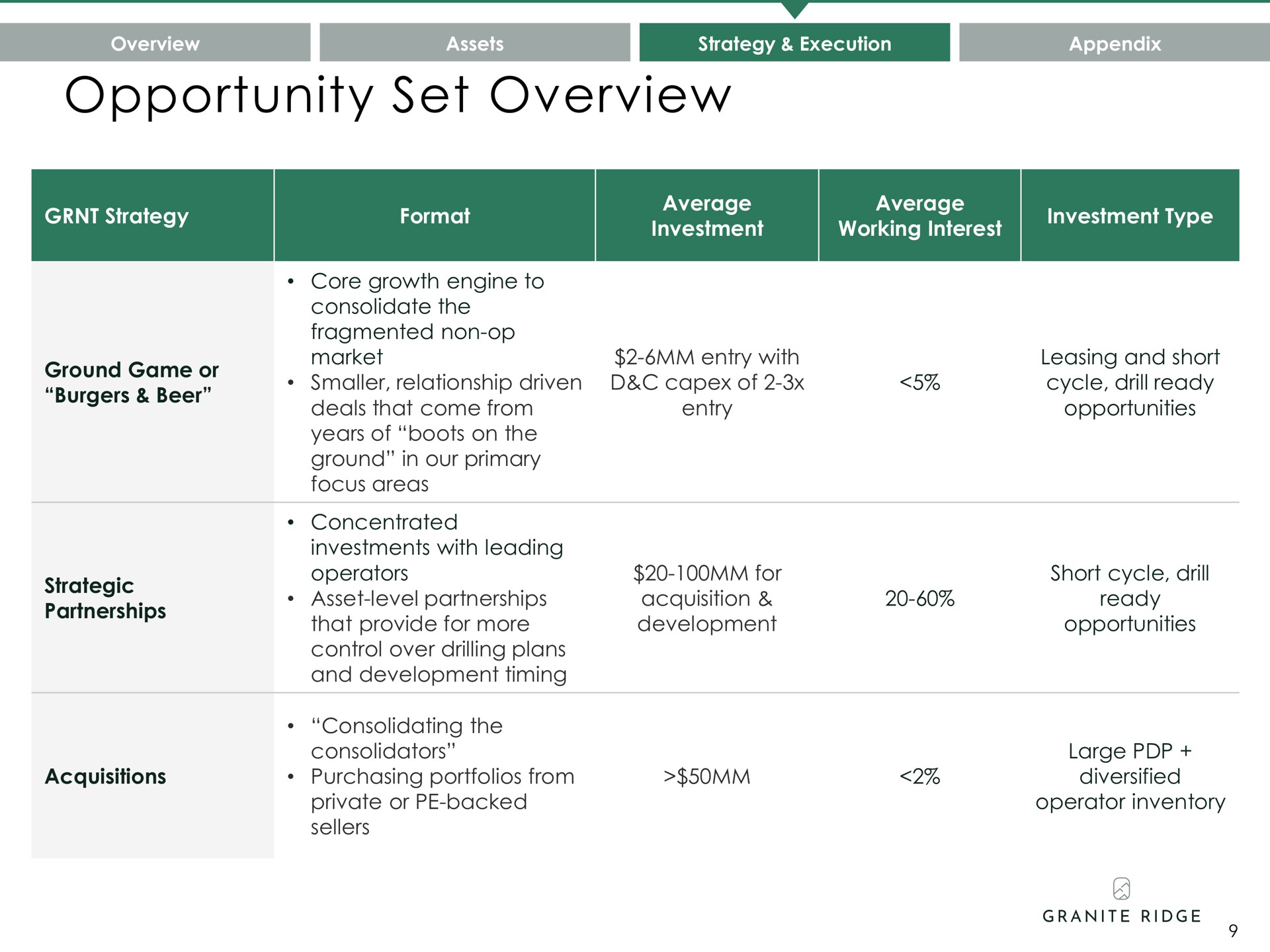 opportunity set overview a a | Granite Ridge
