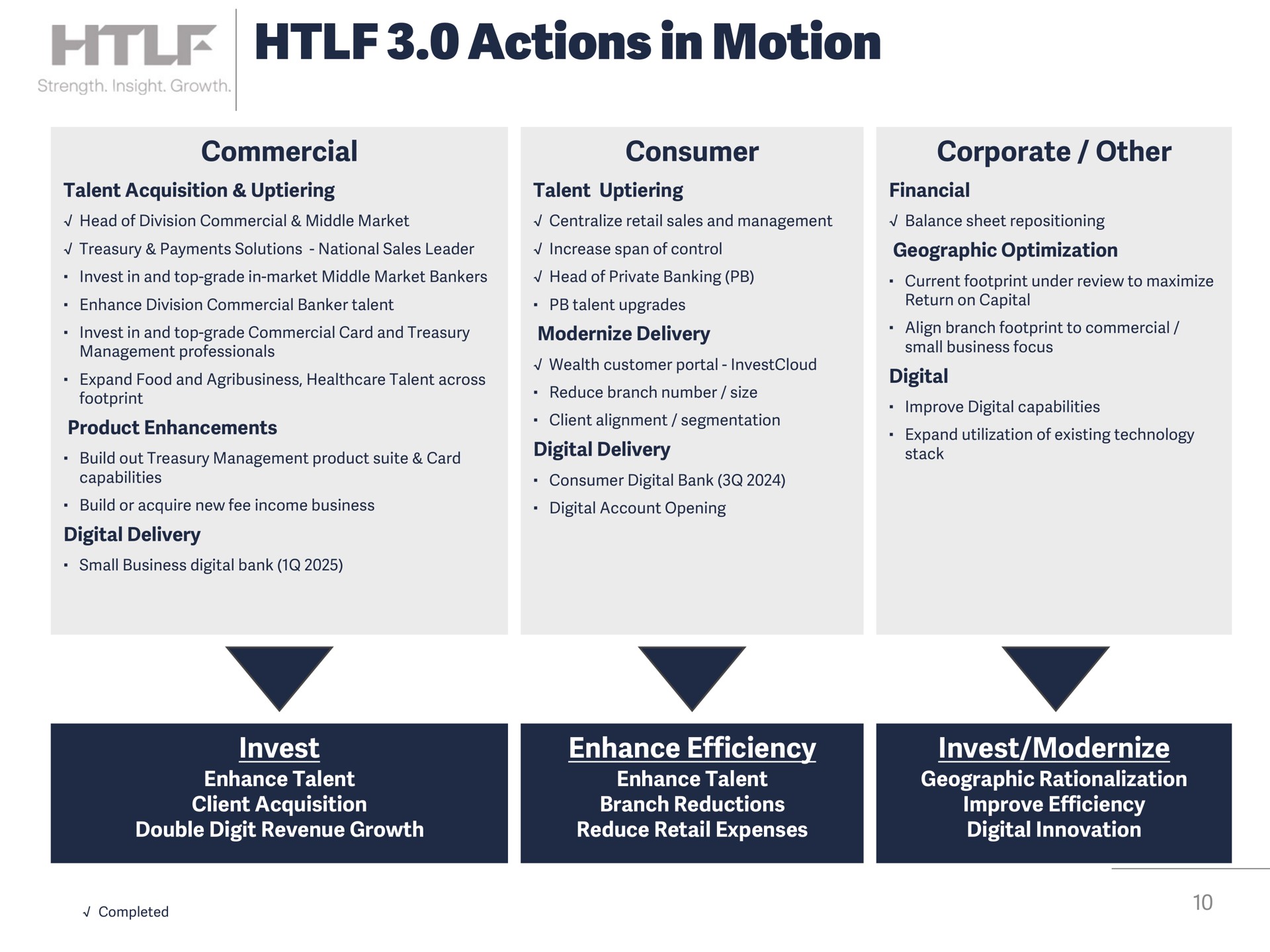 actions in motion | Heartland Financial USA