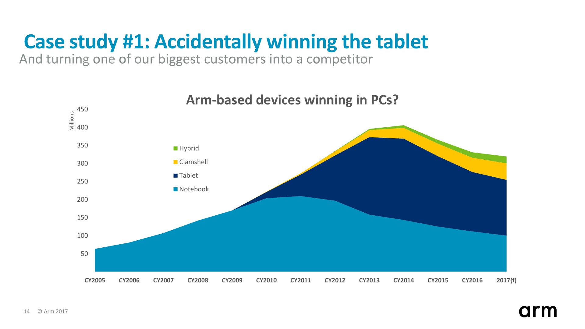 case study accidentally winning the tablet | SoftBank