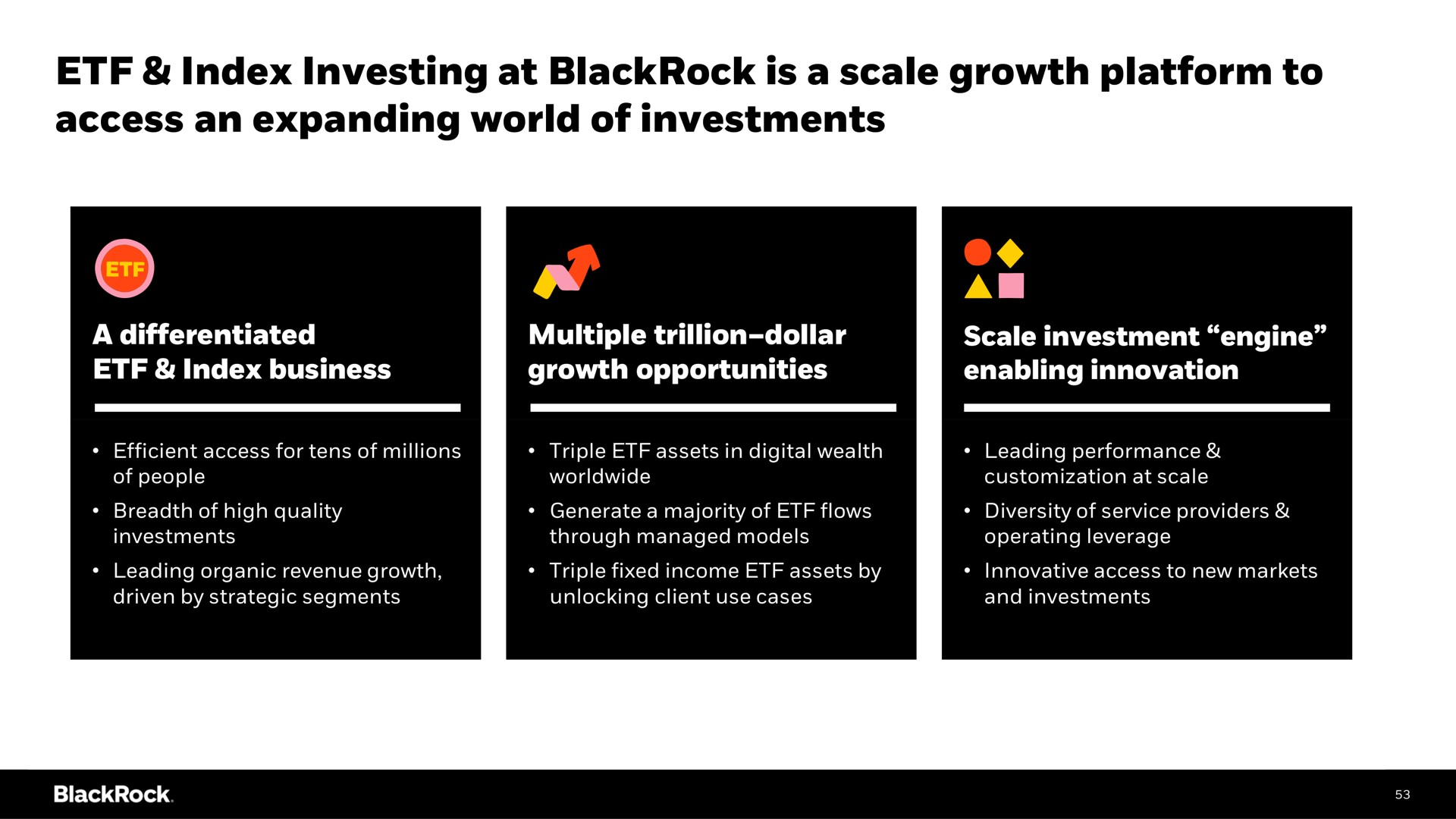 index investing at is a scale growth platform to access an expanding world of investments all | BlackRock