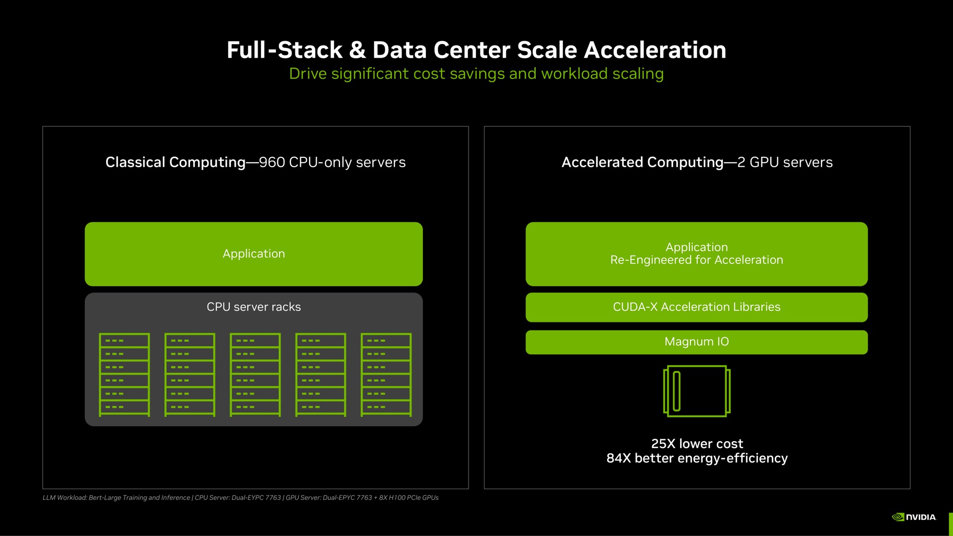 full stack data center scale acceleration | NVIDIA