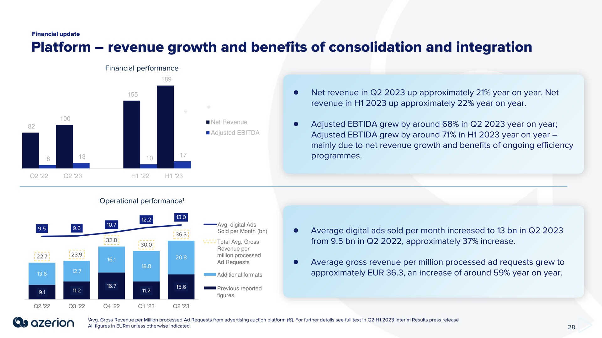 platform revenue growth and benefits of consolidation and integration | Azerion