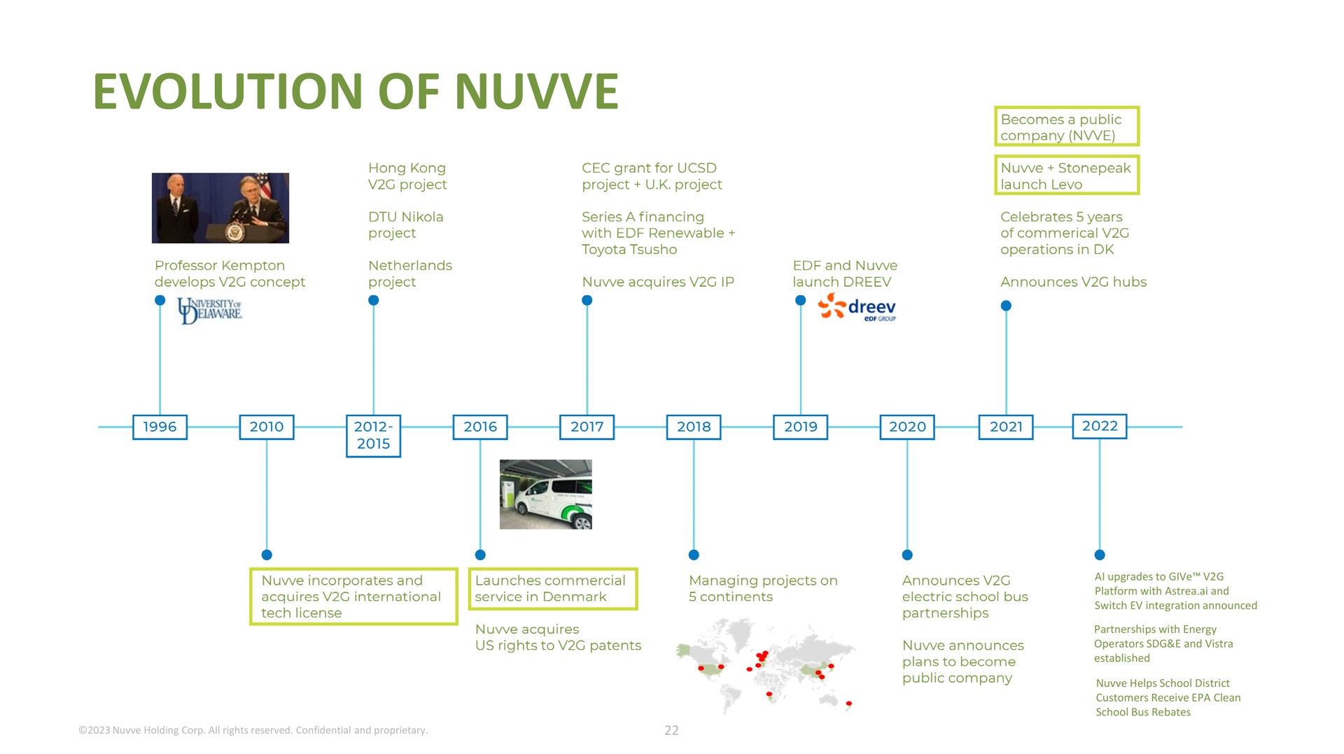 evolution of a as a | Nuvve