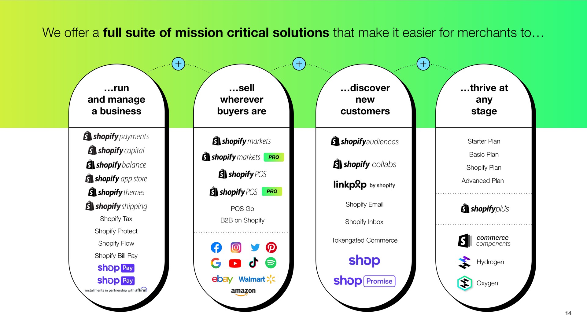 we a full suite of mission critical solutions that make it easier for merchants to god shop shop promise | Shopify