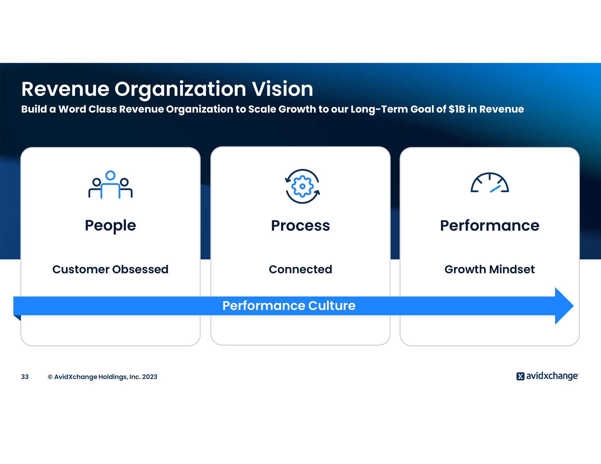 revenue organization vision people process performance ape | AvidXchange