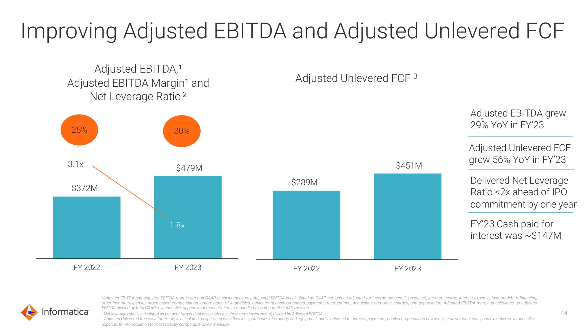 improving adjusted and adjusted | Informatica