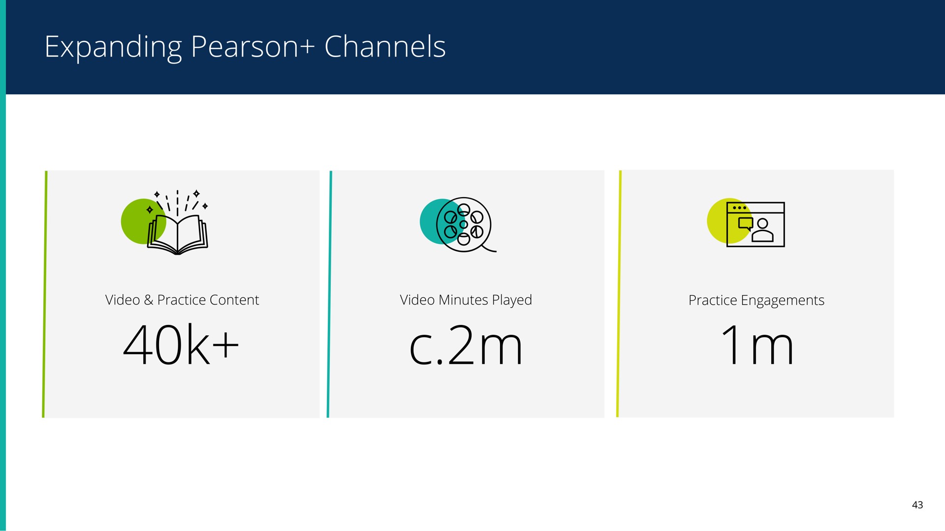 expanding channels | Pearson
