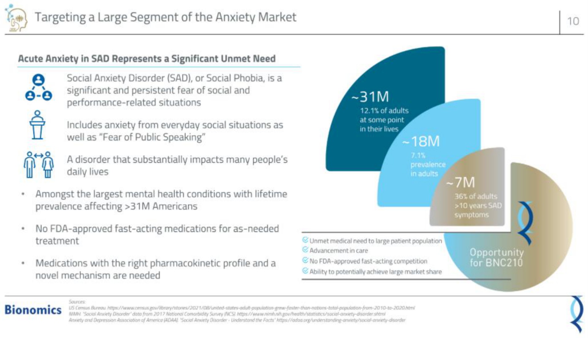 targeting a large segment of the anxiety market sir a disorder that substantially impacts many people | Bionomics