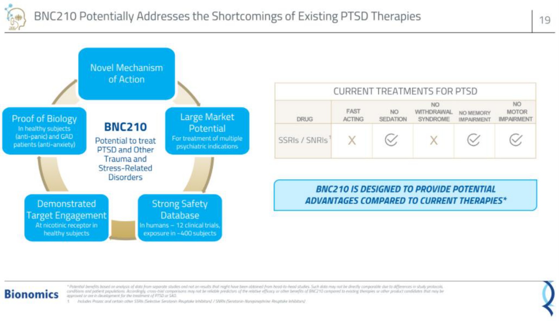 potentially addresses the shortcomings of existing therapies potential to treat a | Bionomics