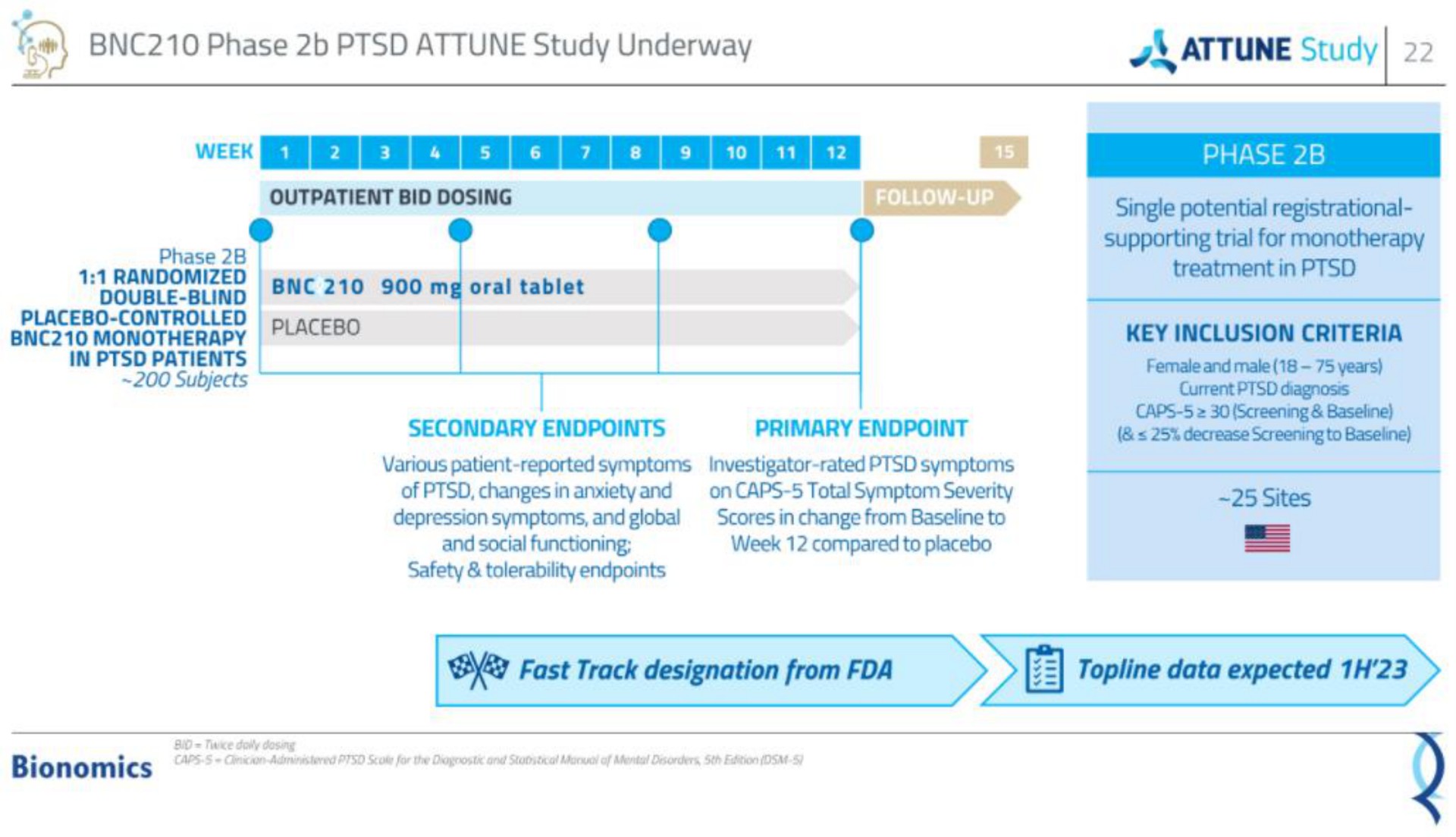 phase attune study underway attune study randomized placebo controlled oral tablet secondary primary on decrease screening to | Bionomics