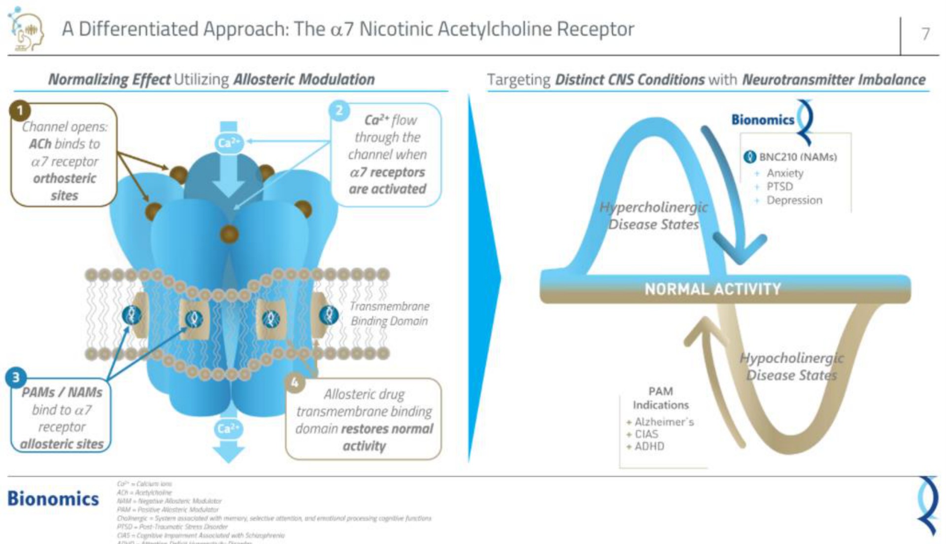 a differentiated approach the nicotinic acetylcholine receptor | Bionomics