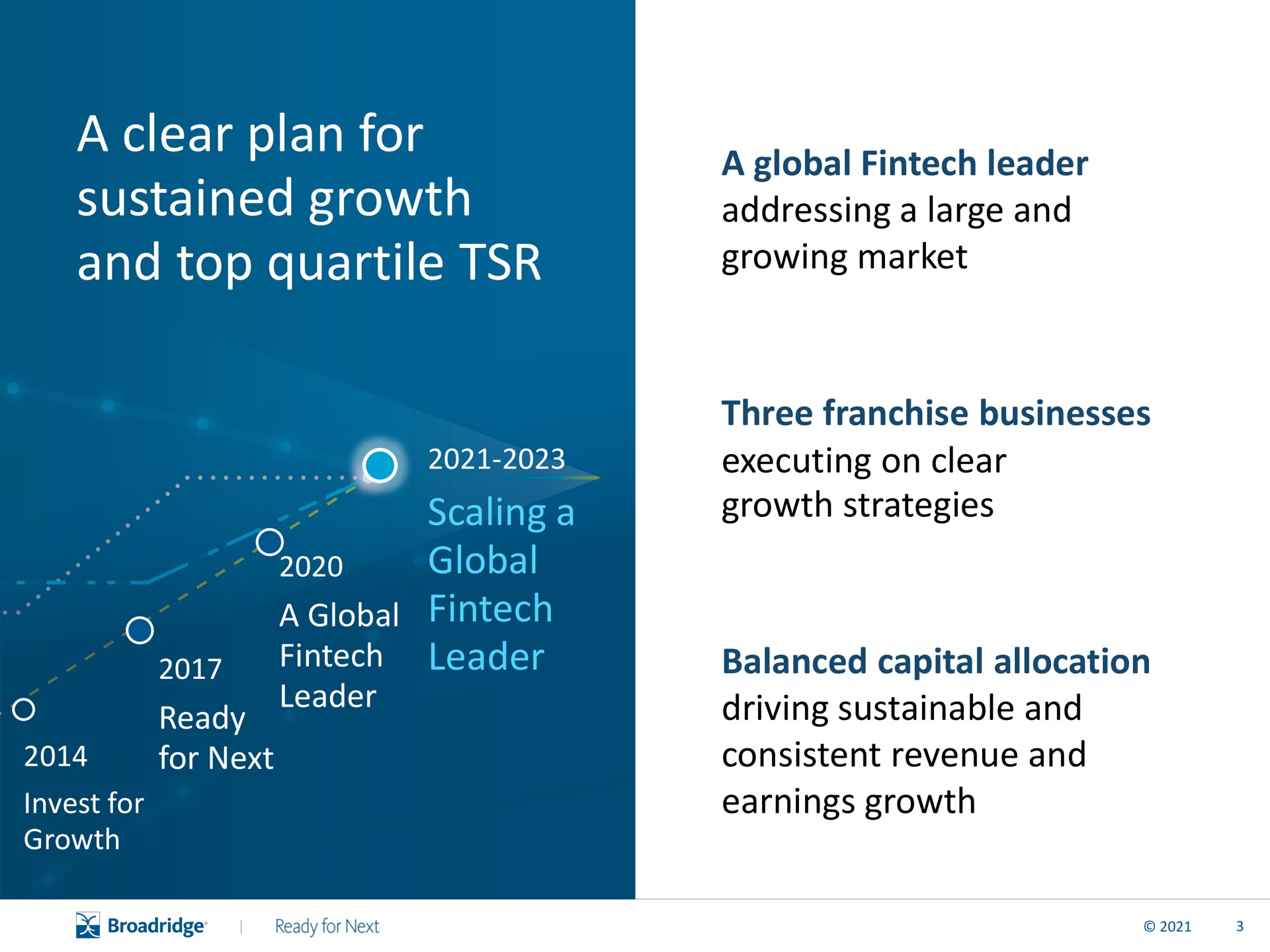a clear plan for sustained growth and top quartile a global leader addressing a large and growing market scaling a global leader three franchise businesses executing on clear growth strategies balanced capital allocation driving sustainable and consistent revenue and earnings growth sere alee all cee next invest | Broadridge Financial Solutions