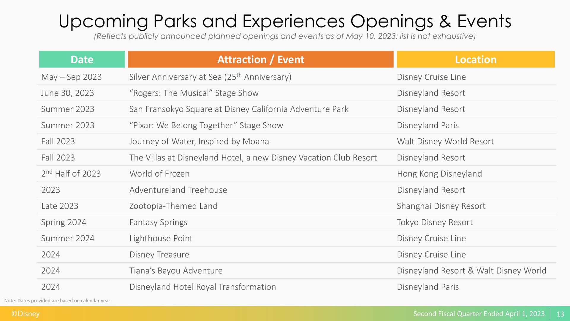 upcoming parks and experiences openings events date attraction event location | Disney