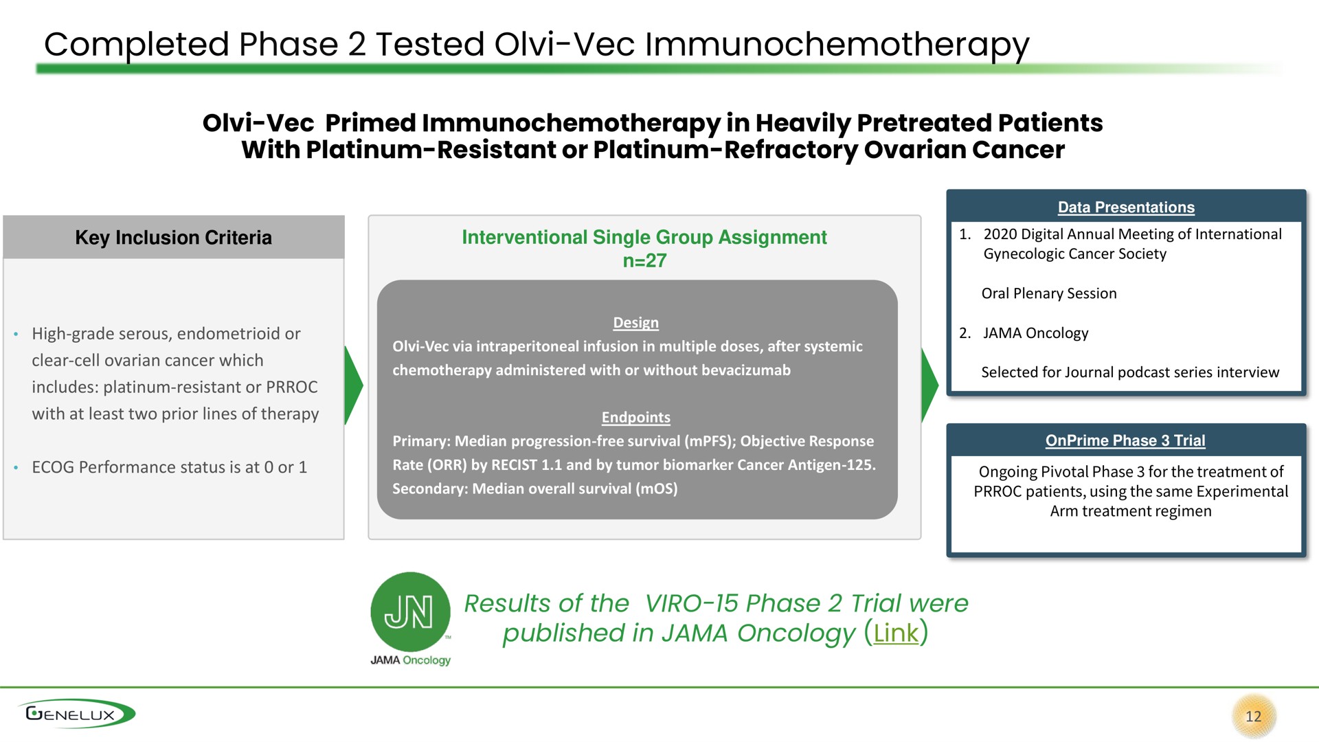completed phase tested primed in heavily patients with platinum resistant or platinum refractory ovarian cancer published in jama oncology link | Genelux