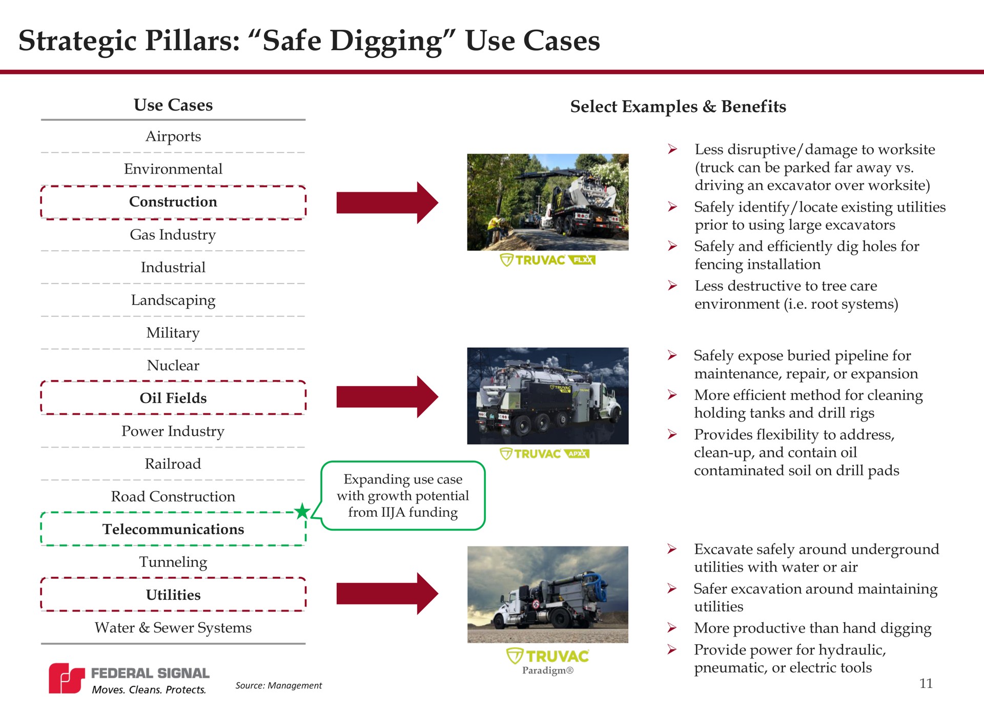 strategic pillars safe digging use cases an | Federal Signal