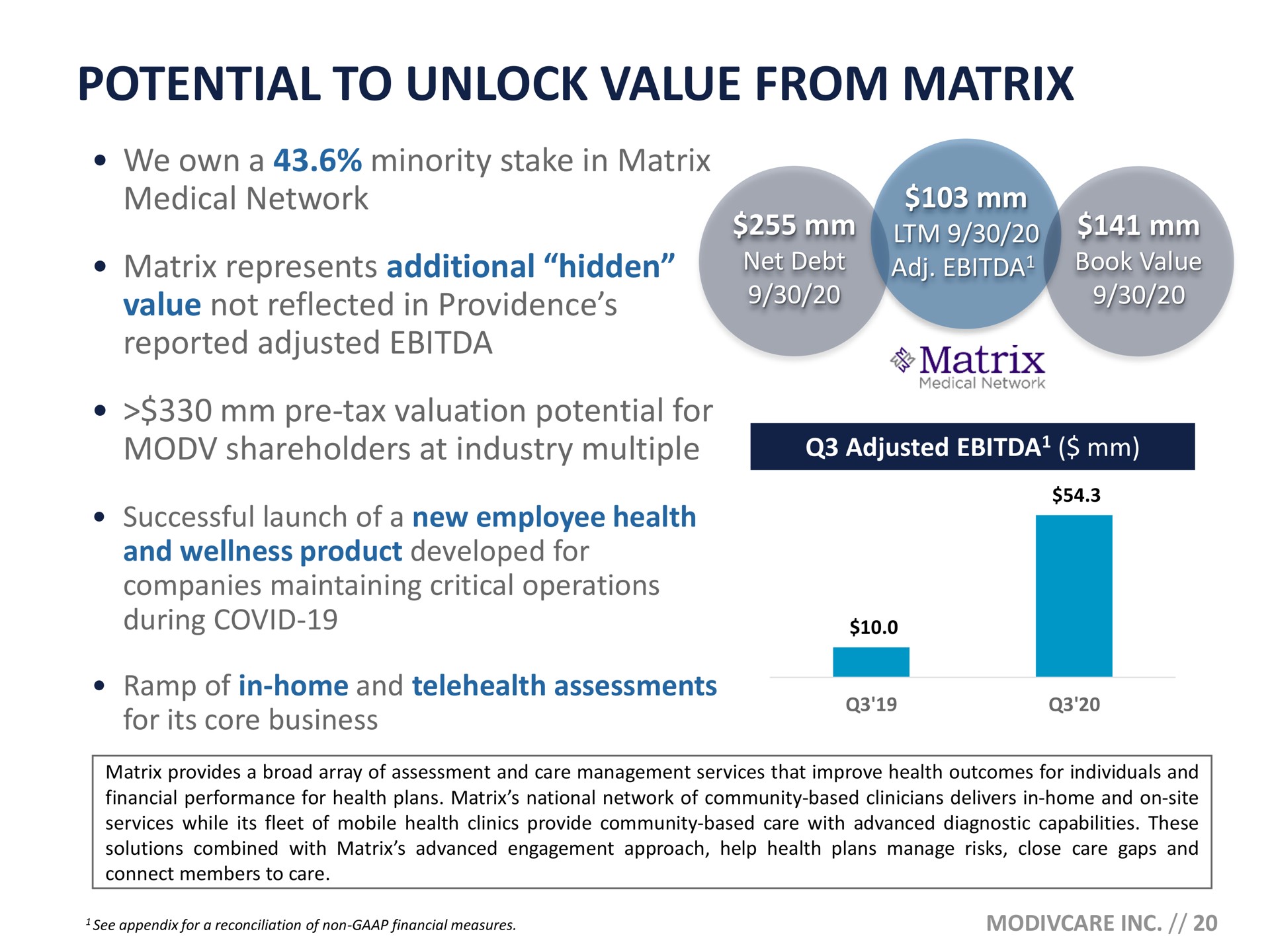 potential to unlock value from matrix | ModivCare