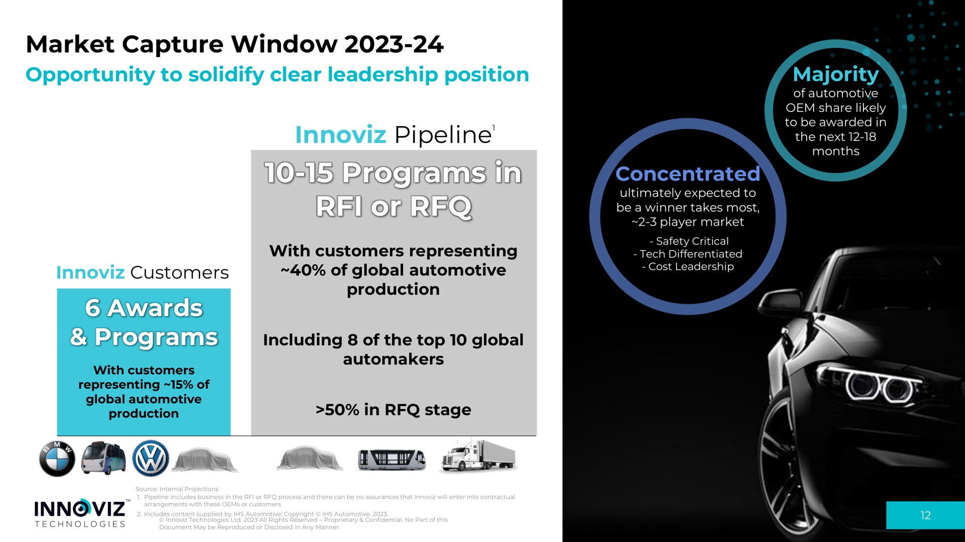 market capture window opportunity to solidify clear leadership position pipeline programs in or awards programs majority concentrated pipeline me am | Innoviz