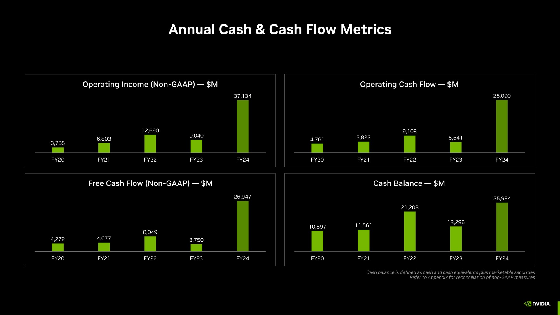annual cash cash flow metrics | NVIDIA