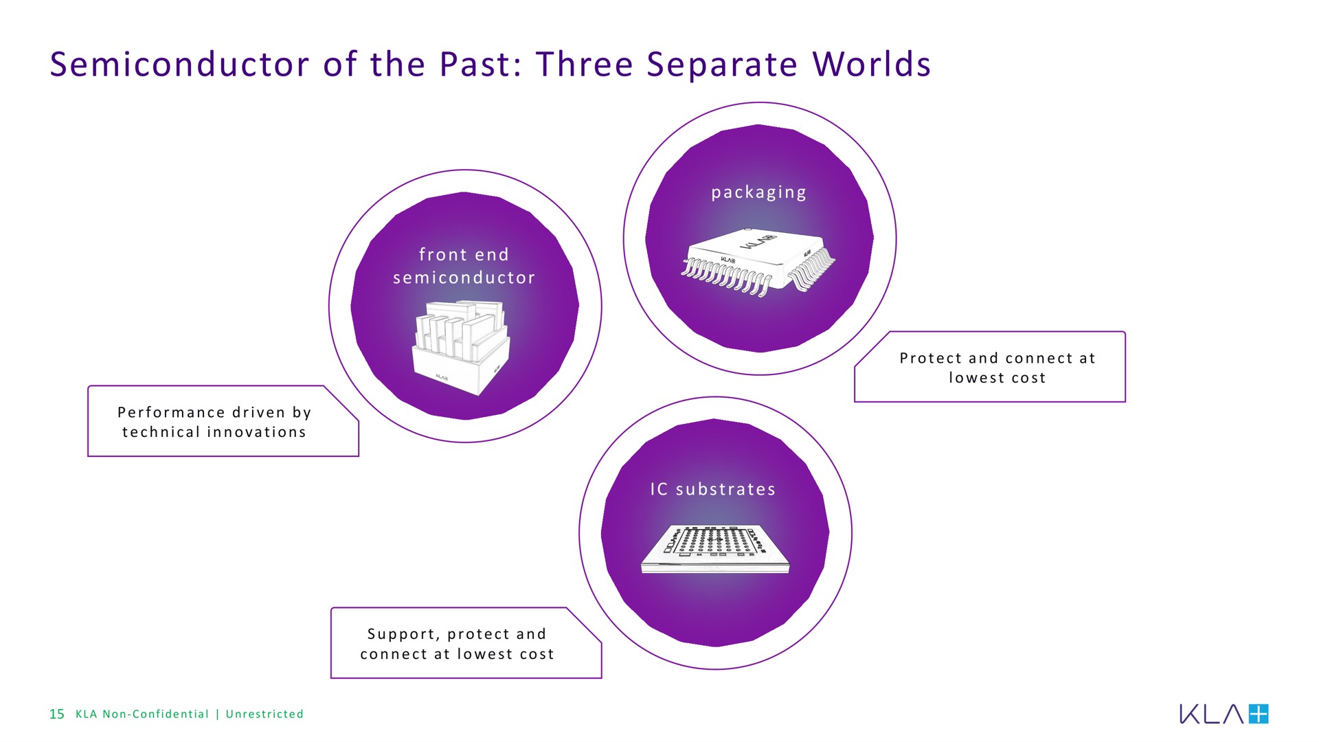semiconductor of the past three separate worlds | KLA