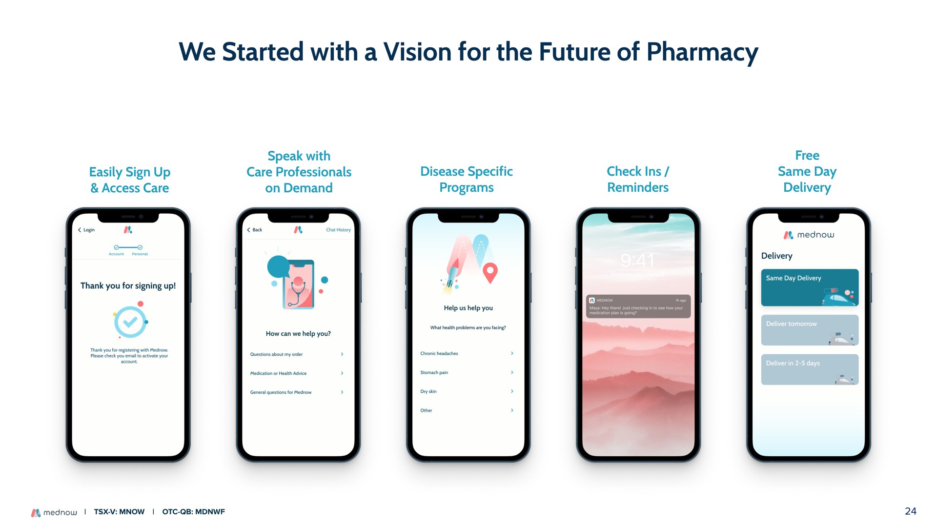 we started with a vision for the future of pharmacy easily sign up access care speak with care professionals on demand disease specific programs check ins reminders free same day delivery | Mednow
