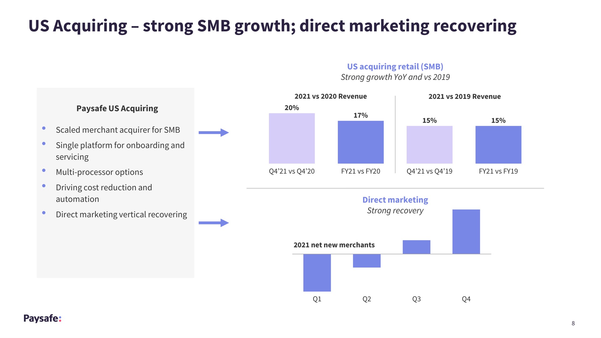 us acquiring strong growth direct marketing recovering | Paysafe
