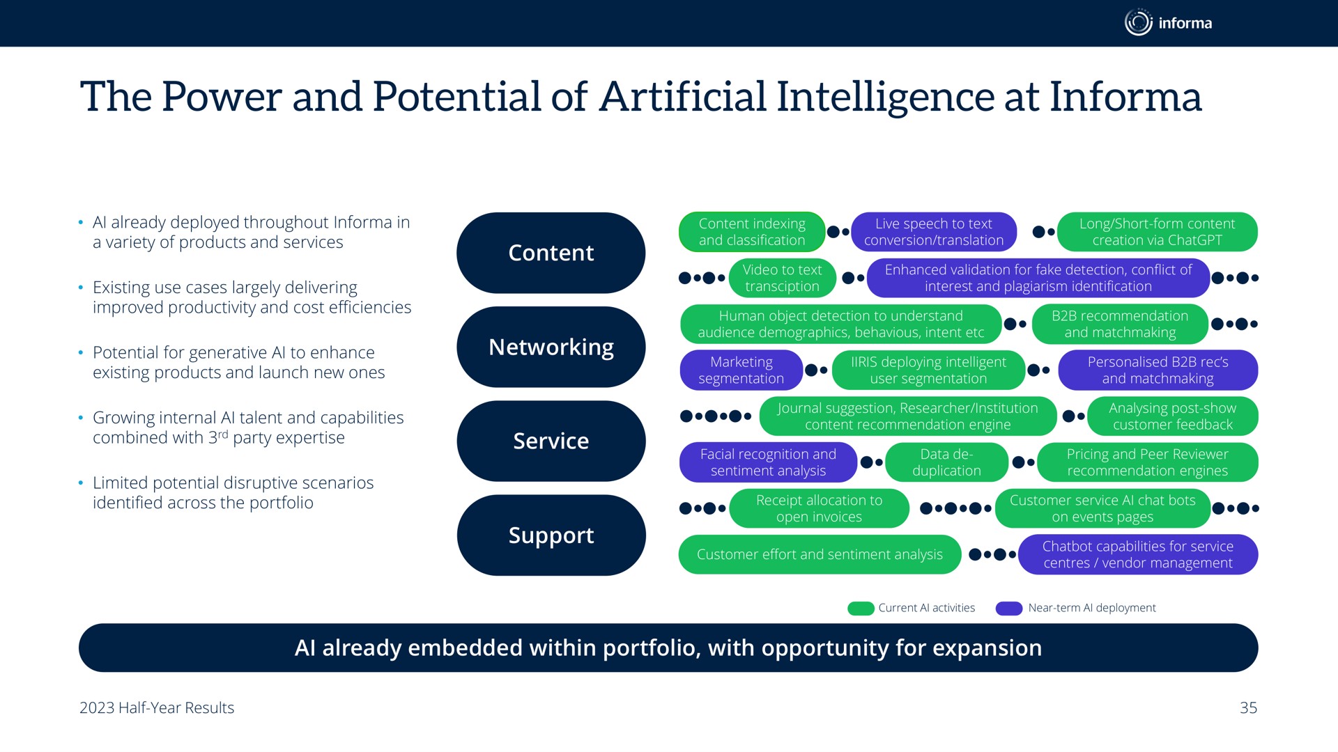 the power and potential of artificial intelligence at | Informa