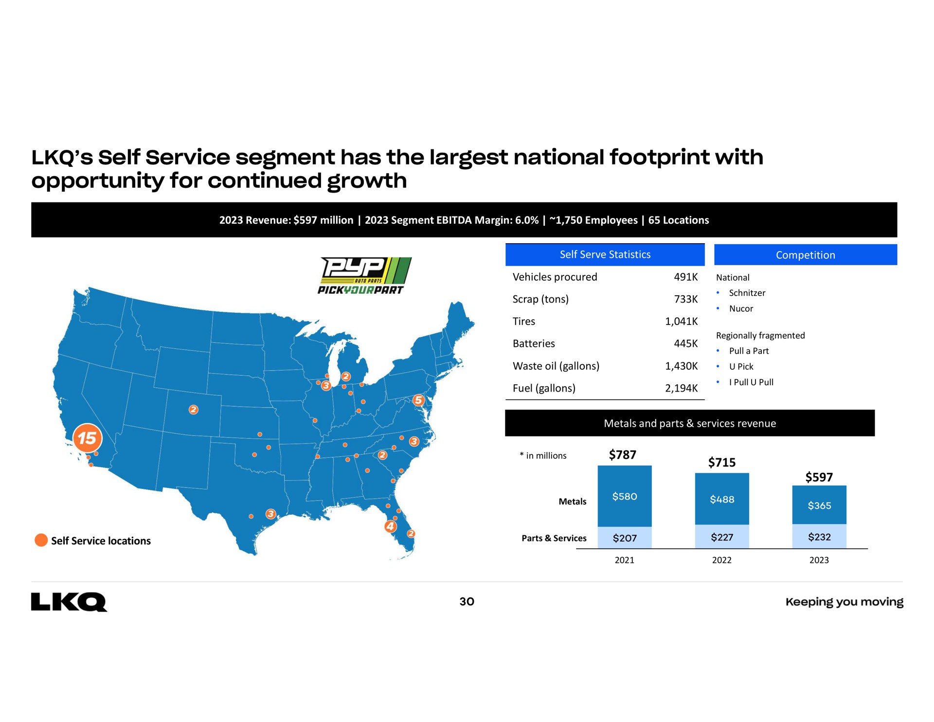 self service segment has the national footprint with opportunity for continued growth sie i | LKQ
