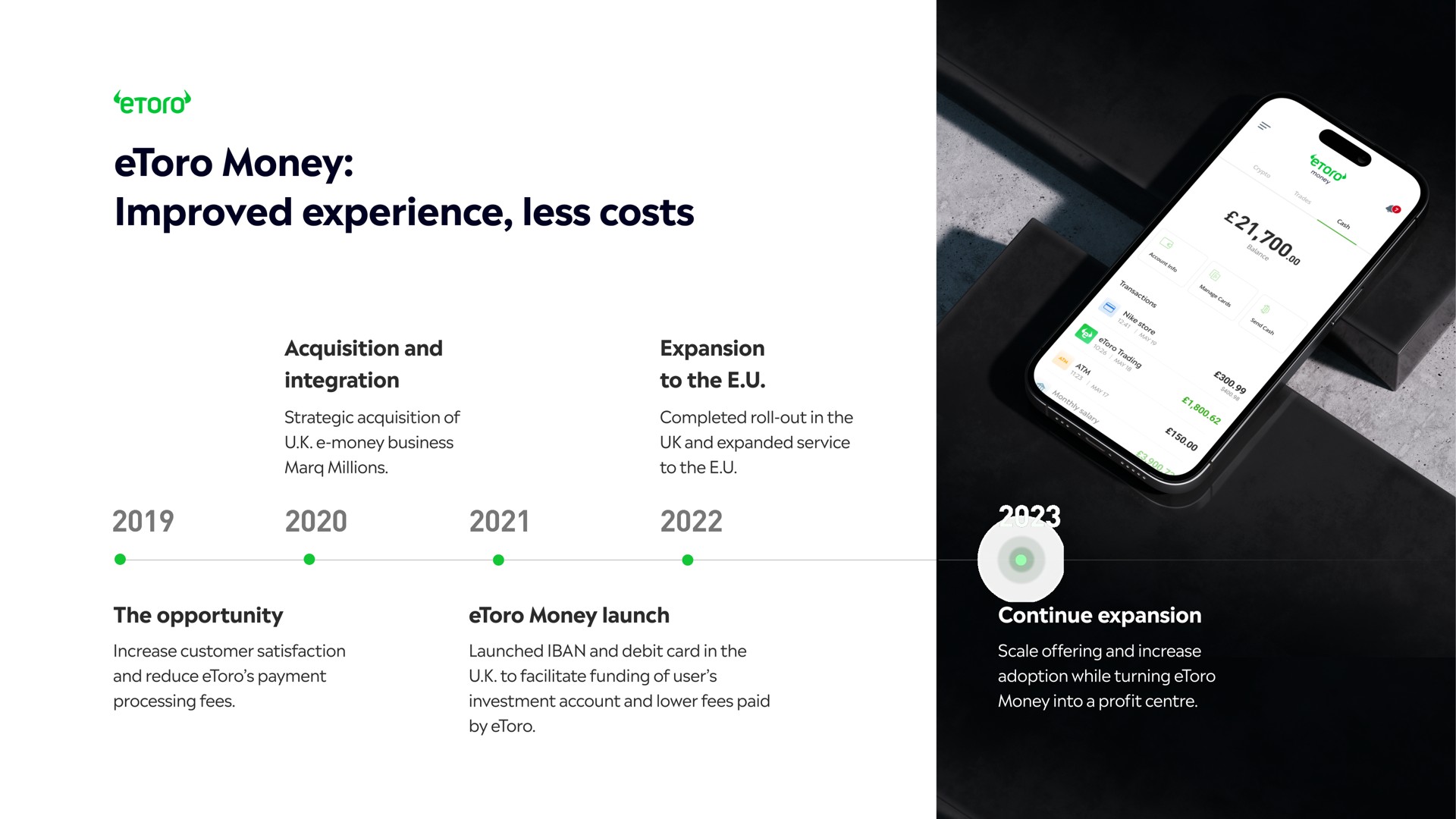 money improved experience less costs | eToro