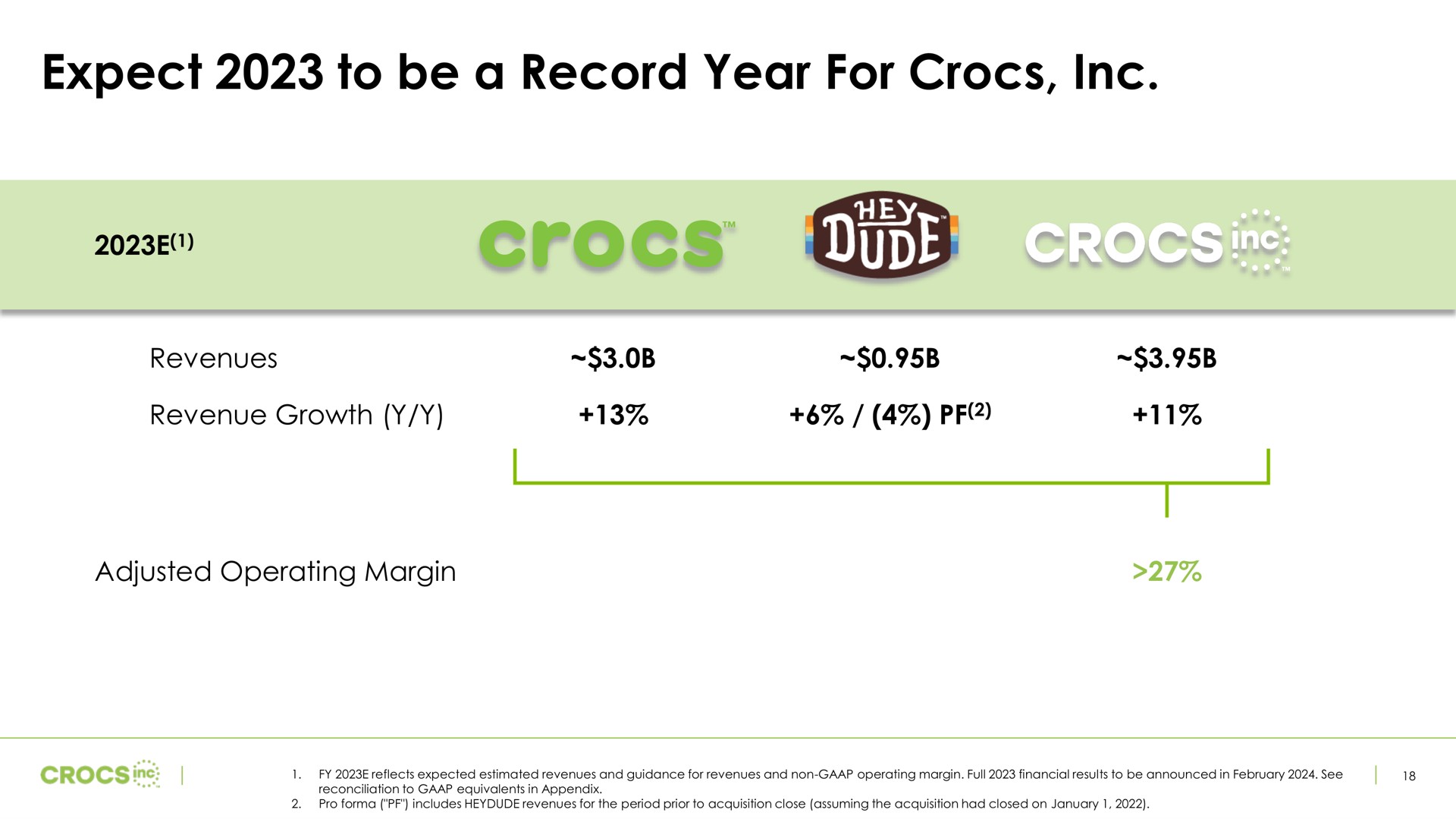 expect to be a record year for | Crocs