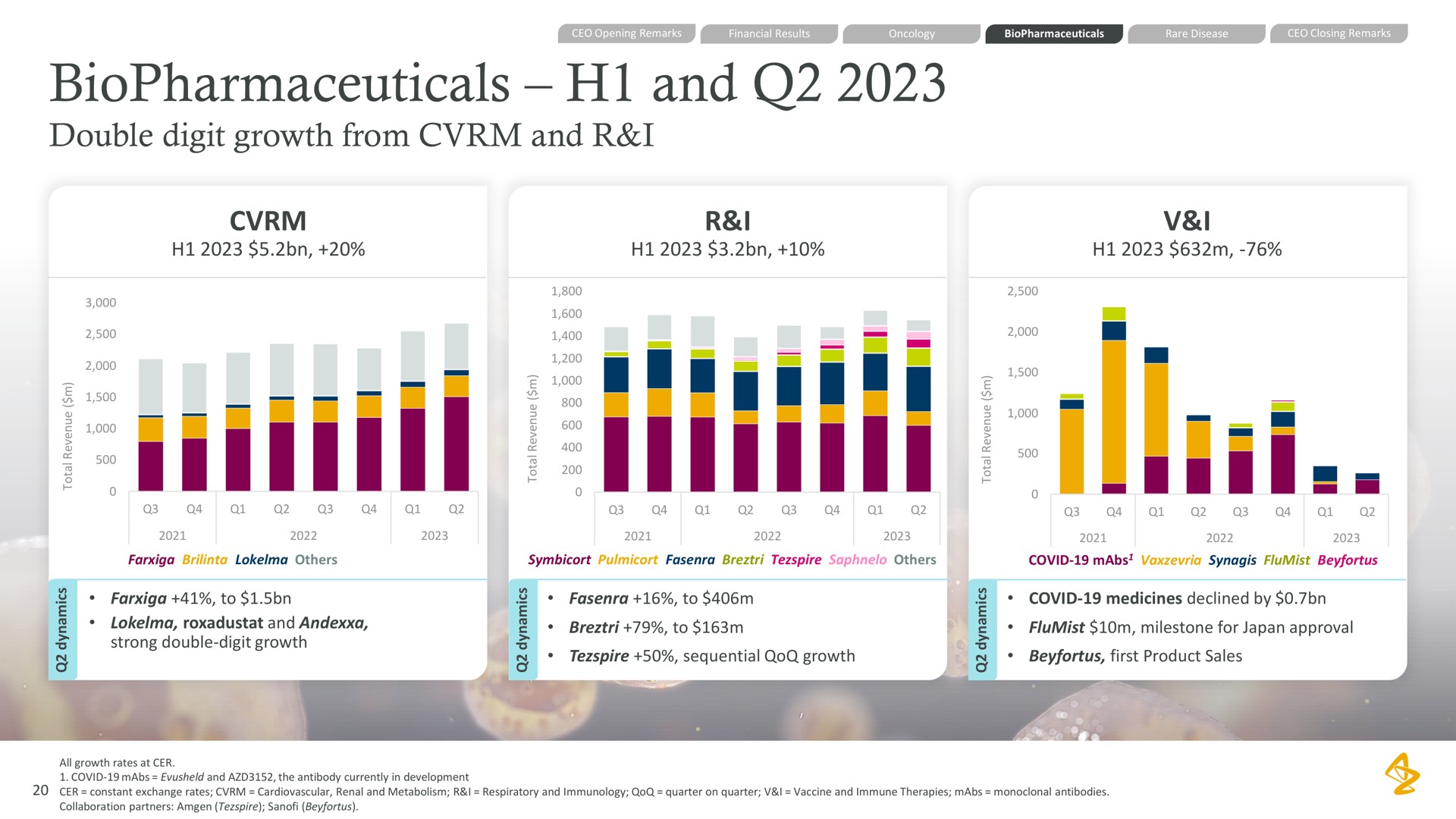 and double digit growth from and i i i see shee | AstraZeneca