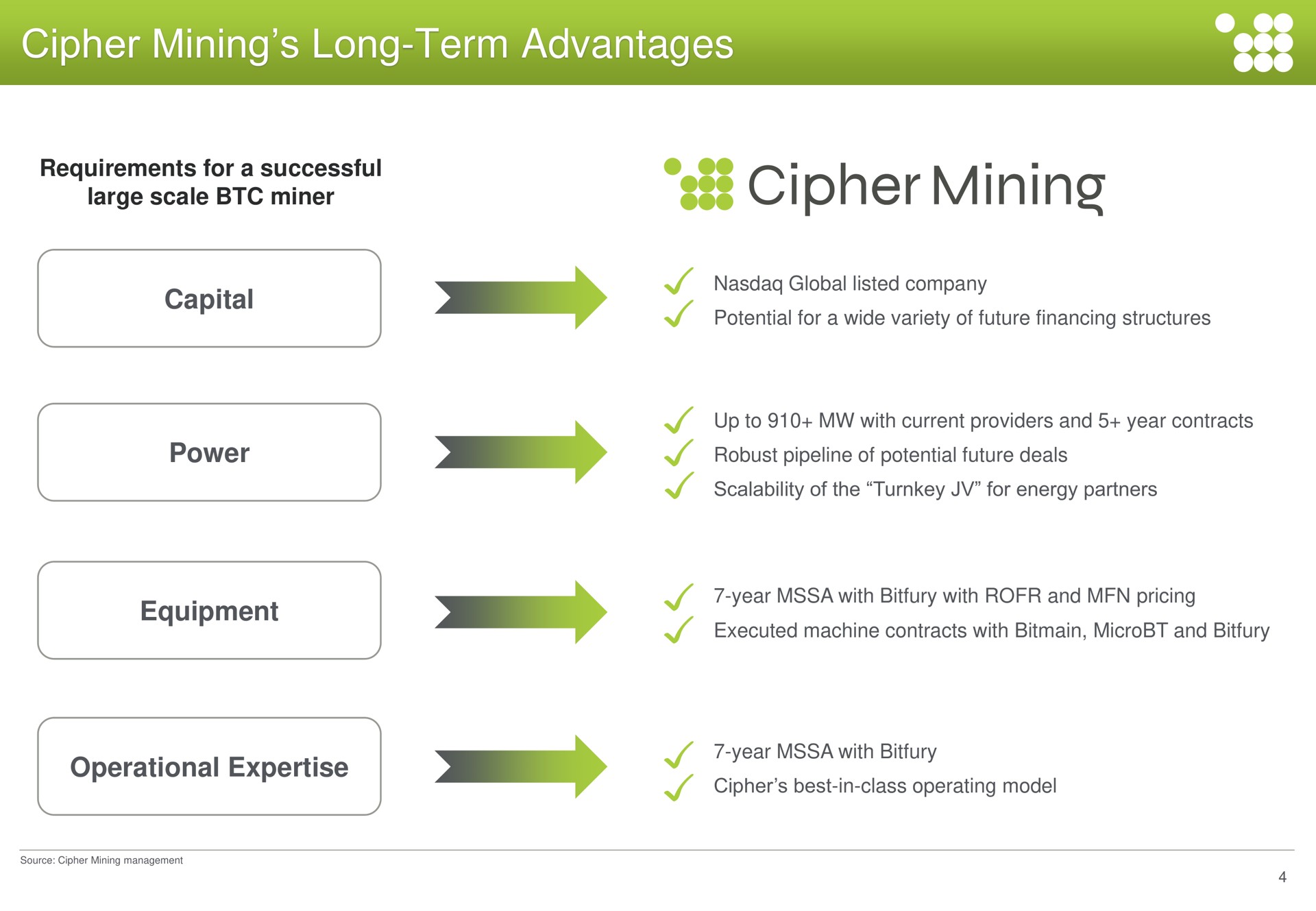 cipher mining long term advantages a a a | Cipher Mining