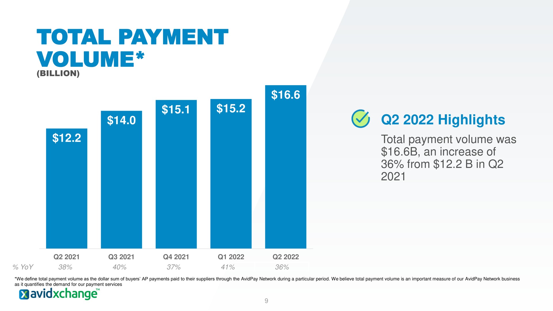 total payment volume sen highlights | AvidXchange