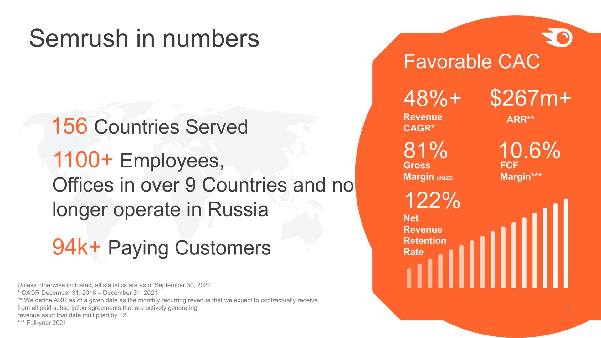 in numbers countries served employees offices in over countries and no longer operate in russia paying customers favorable a bae | Semrush
